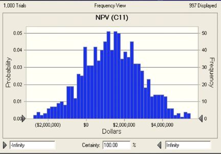 Marketing Return on Investment