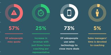 Infographic by Rudy Parker: For Sales enablement software.