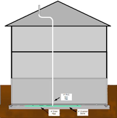 Mitigation system Parma Ohio