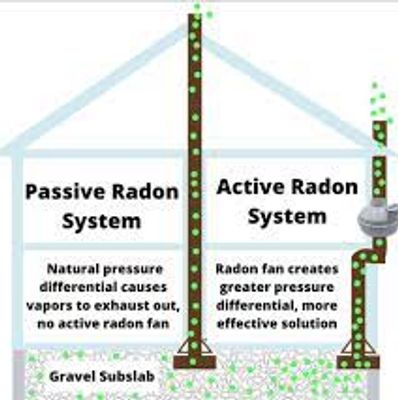 Active and passive radon mitigation systems in Ohio