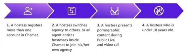 Chamet agency registration page for new host sign-up and daily earnings access.