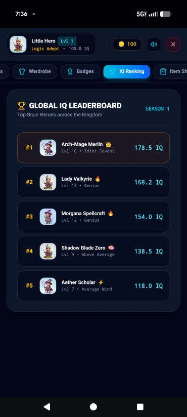 Global IQ leaderboard of top 5 brain heroes in a game.