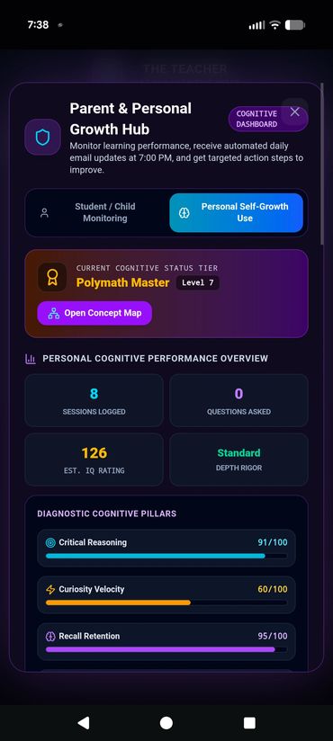 Parent & Personal Growth Hub cognitive performance summary with Polymath Master Level 7 status.