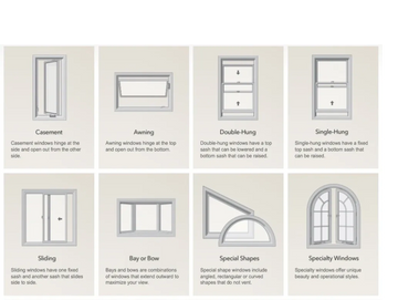 Window types