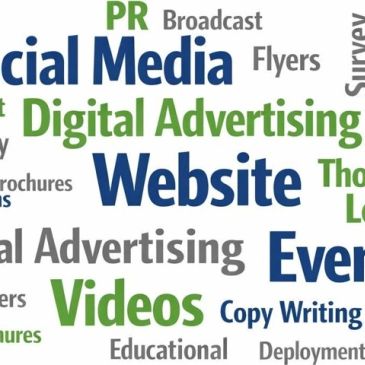 Word cloud of marketing terms