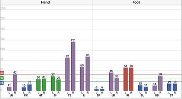Acugraph acupuncture Chinese Medicine