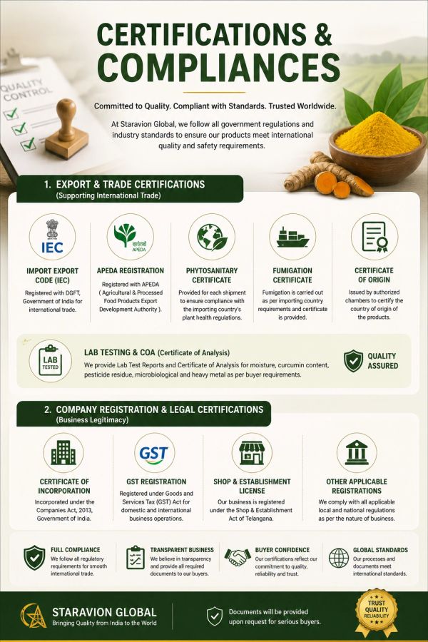 Infographic detailing certifications and compliances for export, trade, and legal registrations.