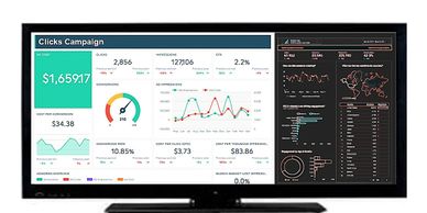 Best soft inquiry credit pull programs for car dealers with Google Ad Tracking Google Analytics.