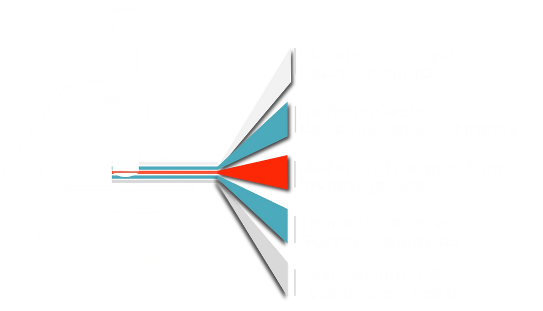 Material Elemental Analysis methods
