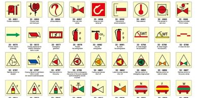 IMO Fire Control symbols