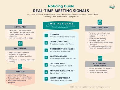 Guide for noticing real-time meeting signals in conversations.