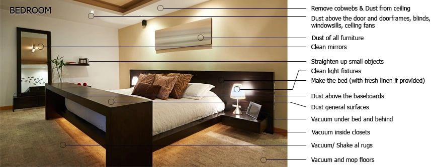 Clean It's house keeping checklist for bedrooms