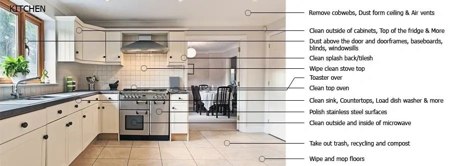 The Clean It, house keeping check list for kitchens.
