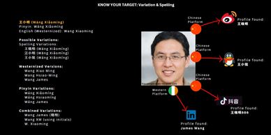 China OSINT Advanced Training, OSINT on China, Chinese OSINT Course, OSINT China Training, OSINT Tip