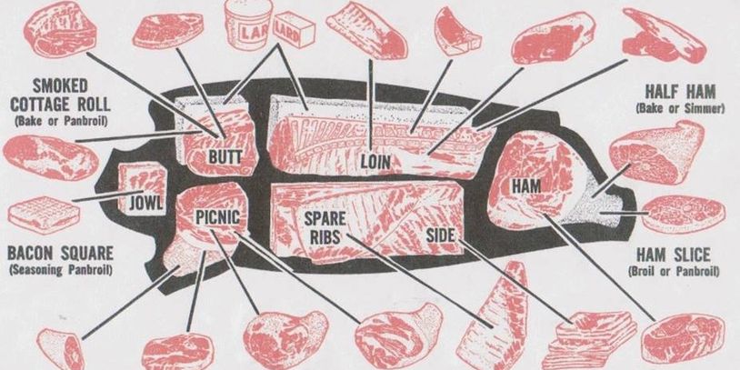 pork cuts