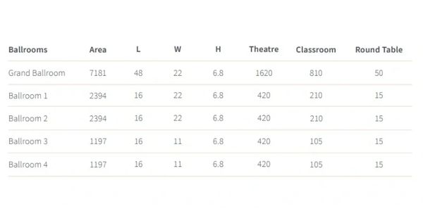 Skenoo Hall Emporium Pluit Size Chart