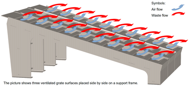 Functionality of the system