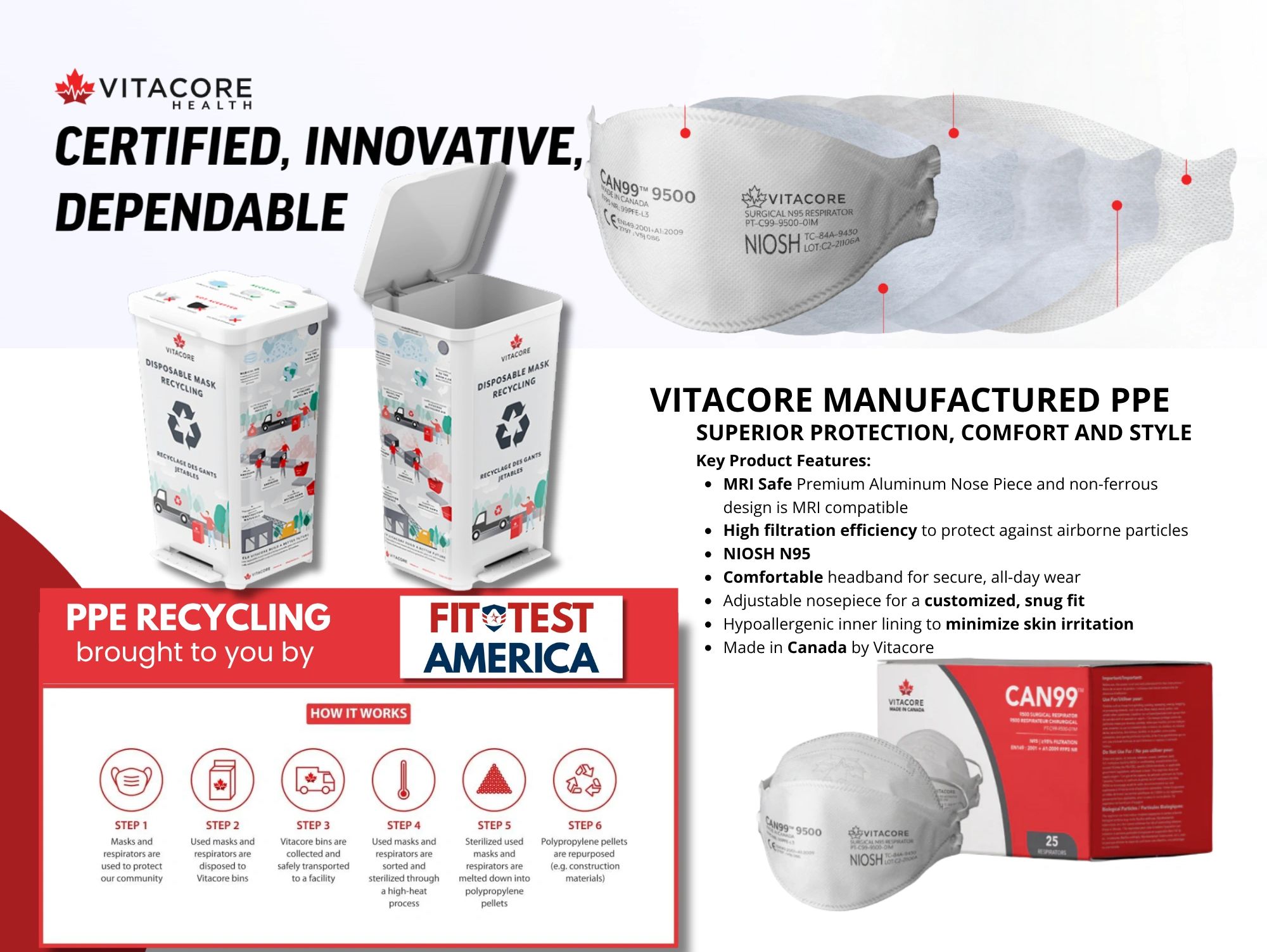 Vitacore PPE masks with high filtration and recycling program for safety and sustainability.