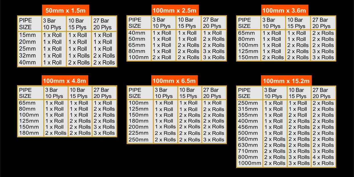 Pipe repair sizes