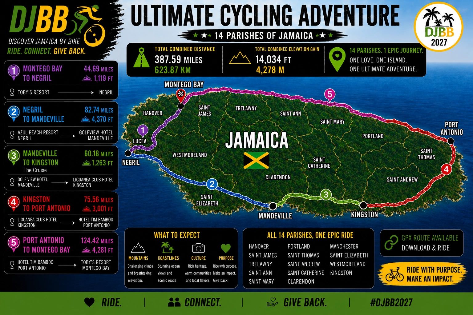 Map of the DJBB 2027 Ultimate Cycling Adventure across Jamaica's 14 parishes, showing routes and key details.
