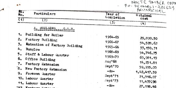 Construction cost of NTC Pvt Ltd