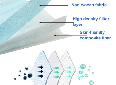 Sipa Disposable Face Masks support 3 layers