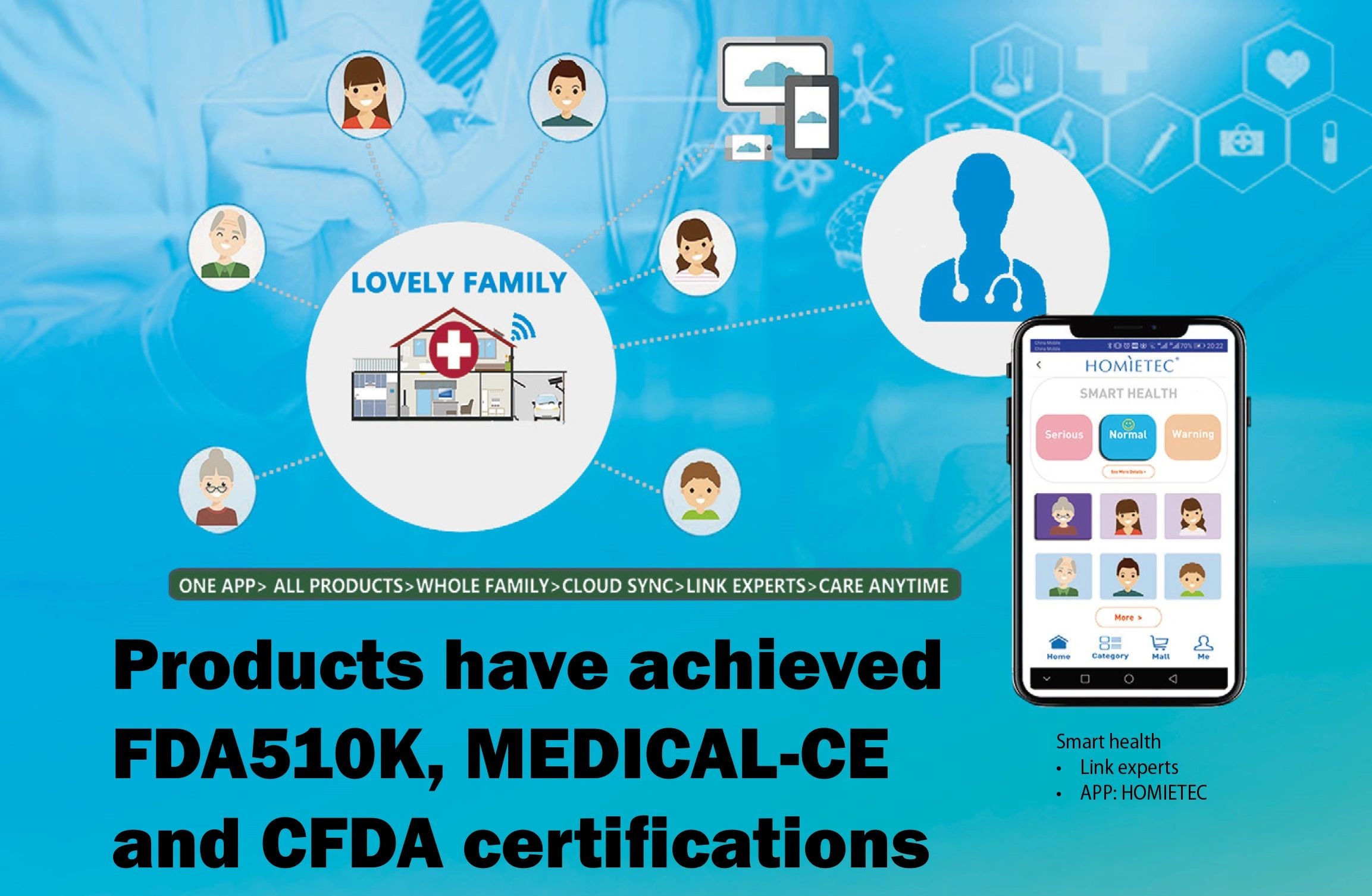 Homietec Smart Health Smart Medical
FDA MDD CFDA