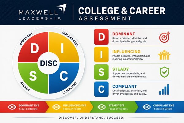 Maxwell Leadership DISC personality types for college and career assessment.