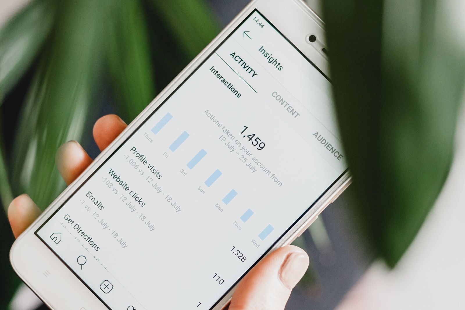 Instagram marketing metrics