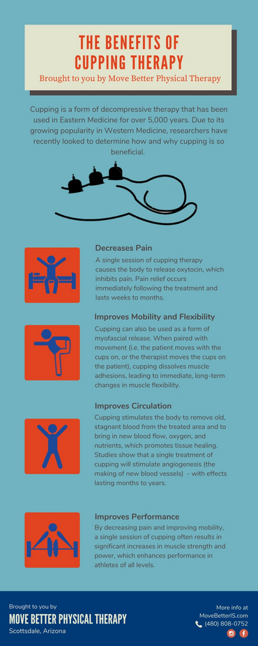 Cupping physical therapy anchorage alaska decrease pain low back pain, increase mobility circulation