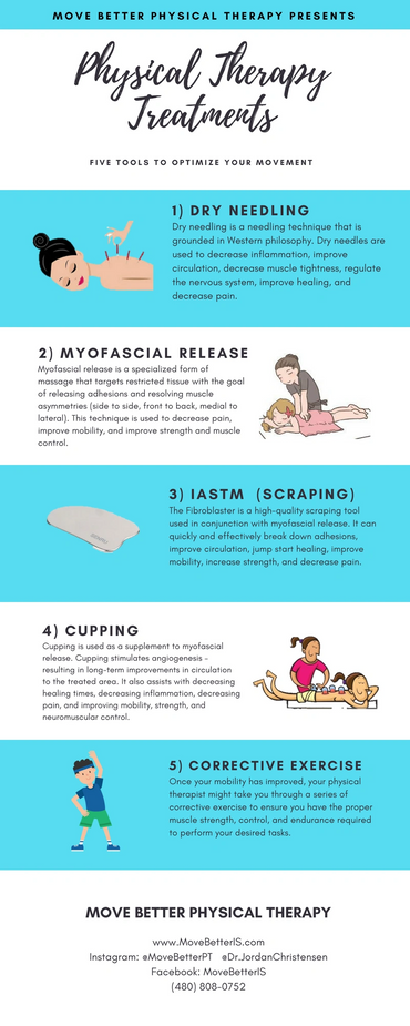 Physical therapy treatments dry needling myofascial release scraping cupping back pain management
