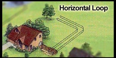 HORIZONTAL LOOP