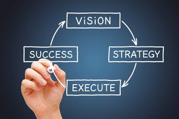 Hand drawing a success cycle: vision, strategy, execute, success.