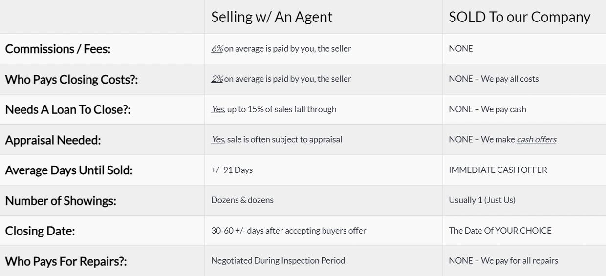 Why Choose StevenBuysHomes.com