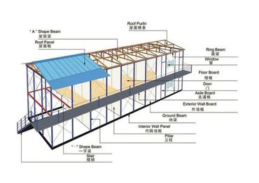 prefabricated house,portable building,container house,movable house,mobile house,prefab house