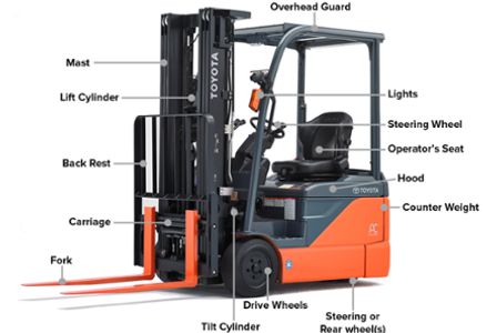 Toyota forklift diagram - material handling parts