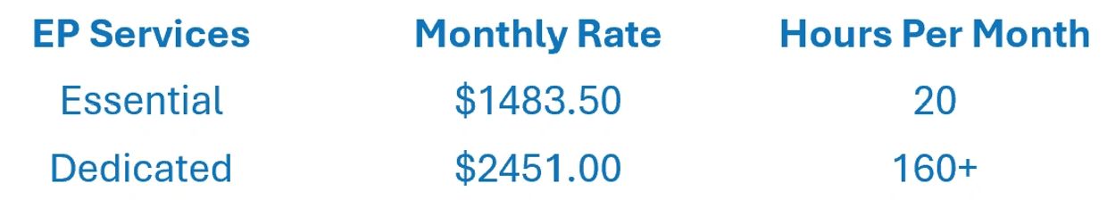 Pricing table for EP Services showing Essential and Dedicated plans.