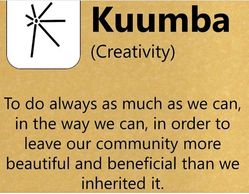 Dcember 31st,2020 Kuumba: In this class we