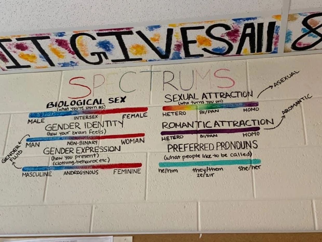  Painted on the wall  at Woodgrove High School in Loudoun County. No further commentary needed.