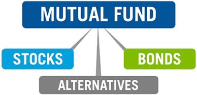 TAX SAVINGS
ELSS
RETIREMENT PLAN
WEALTH CREATION
CHILD FUTURE PLAN
MONTHLY INCOME PLAN
SIP
MUTUALFUN