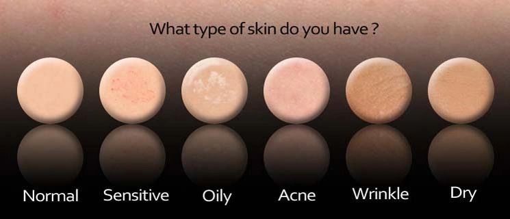 Picture showing different types of skin types