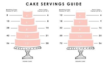 Cake servings