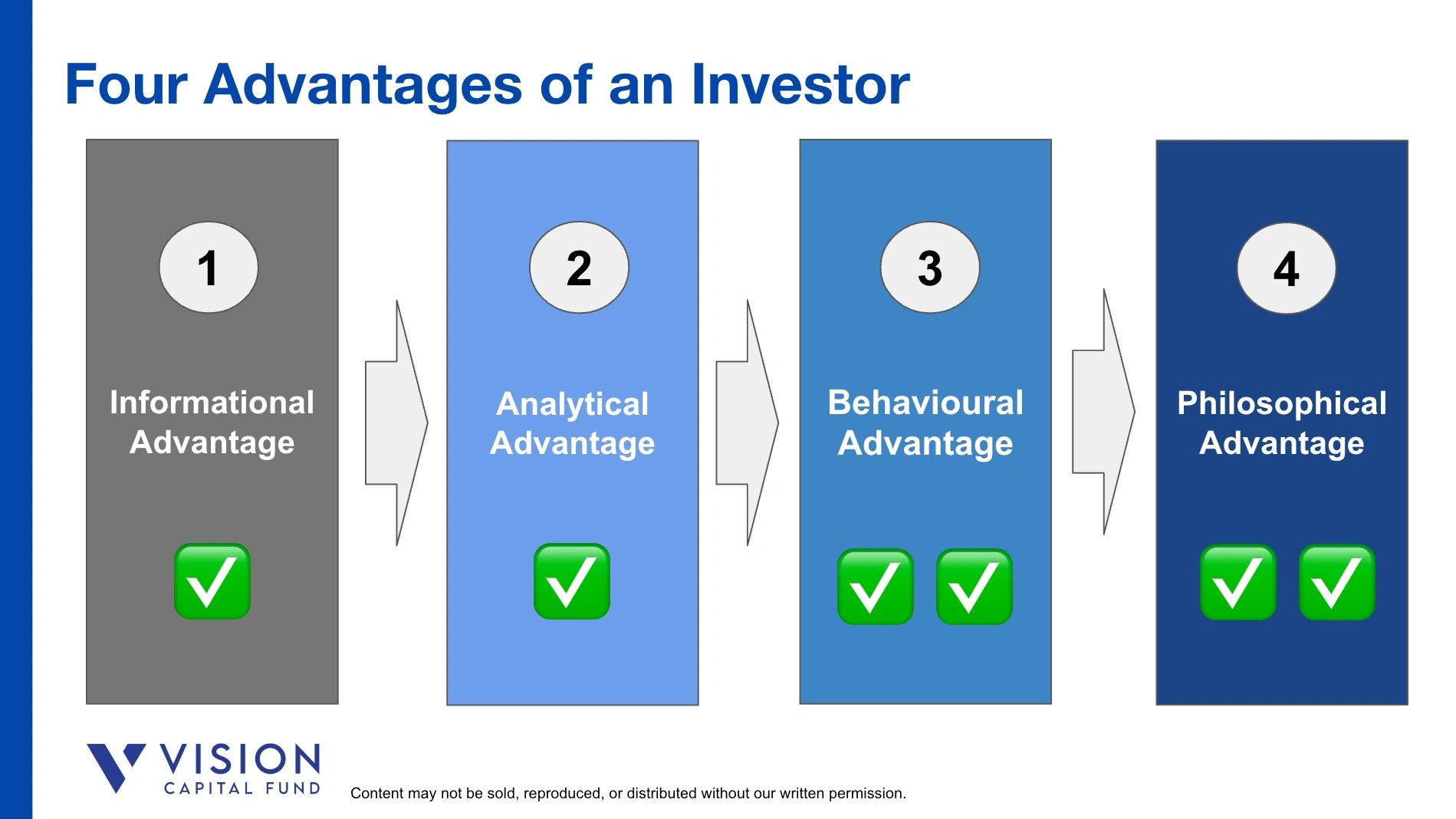 Four Advantages of an Investor - Informational Analytical, Behavioural and Philosophical Advantage