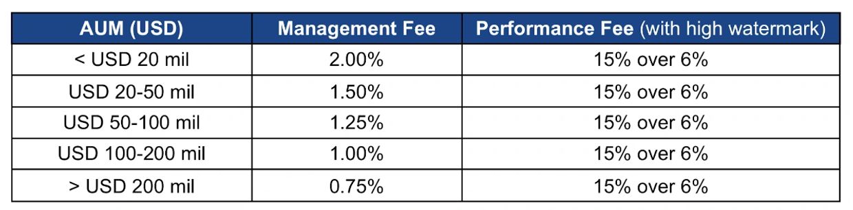 Vision Capital Fund Fees, Management Fees, Performance Fees