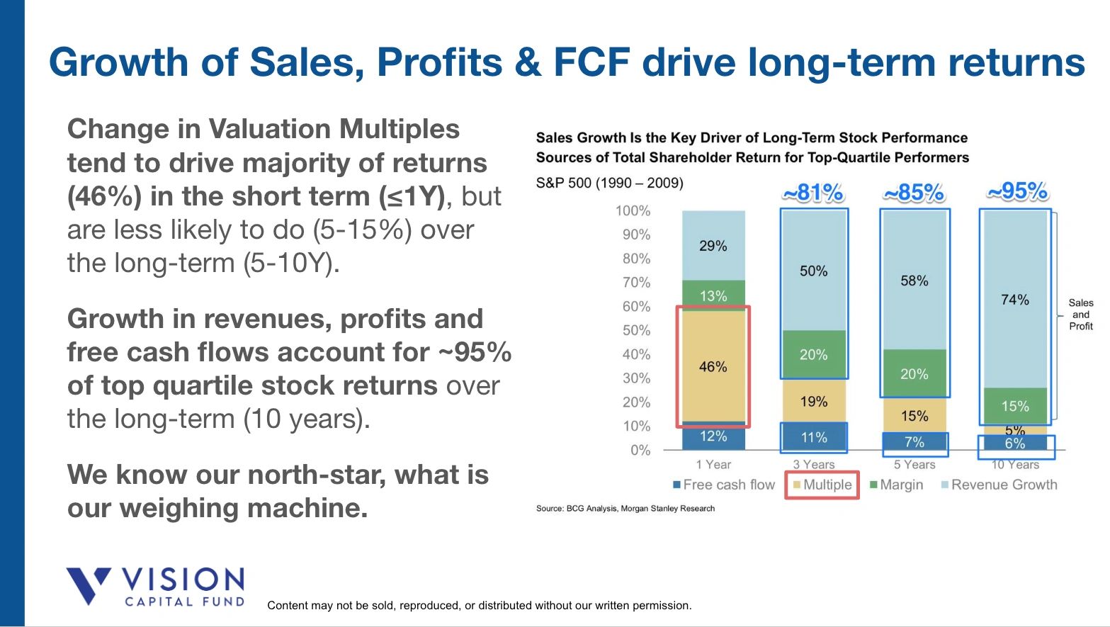 Growth of sales/revenues, profits & free cash flows drive majority of long-term stock market returns