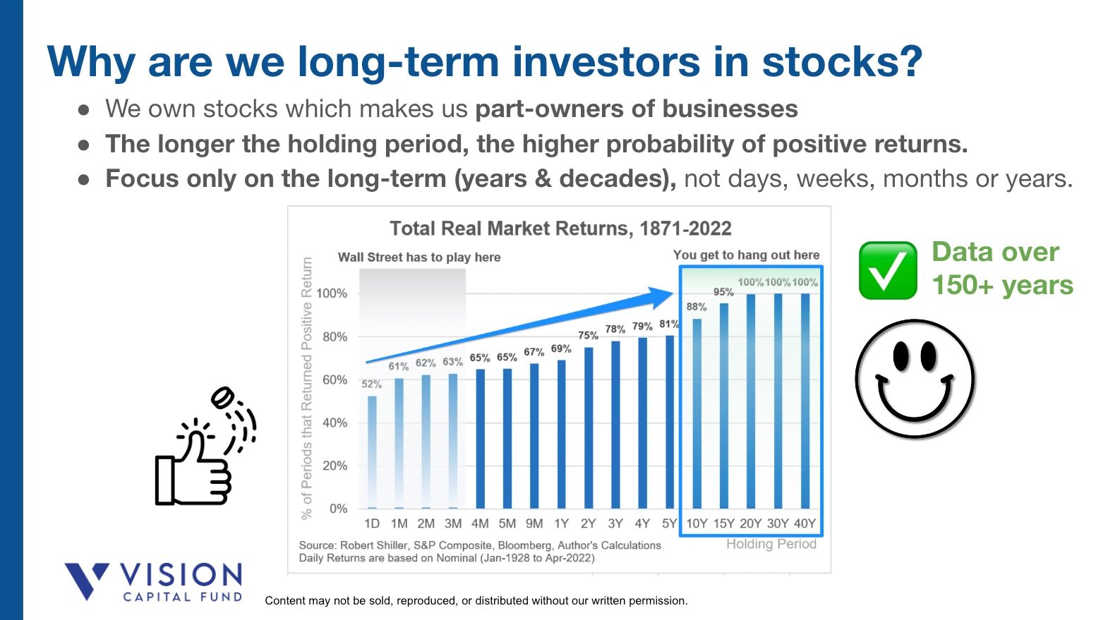 Being a long term investor increases our holding periods and probability/chance of winning