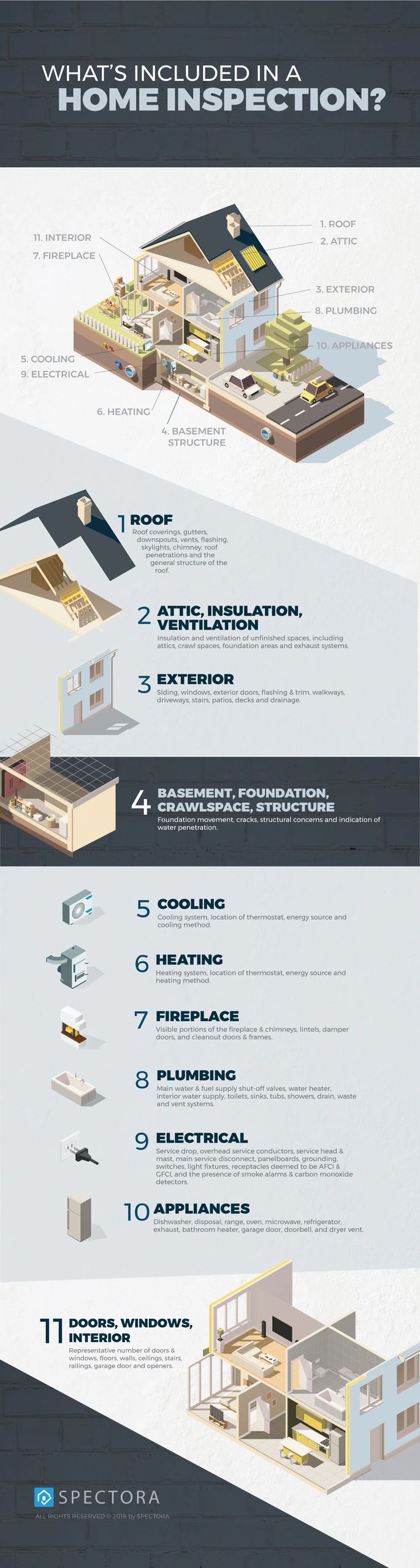 List of what is included in a home inspection