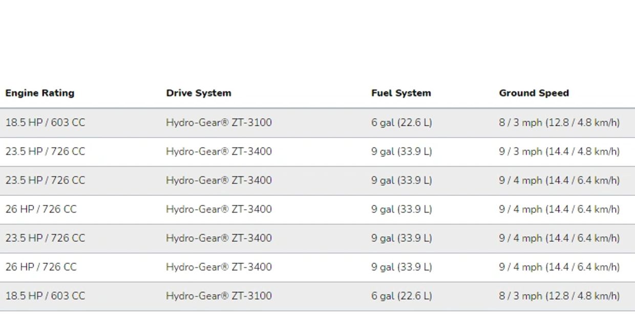 GRAVELY PRO-STANCE STAND-ON LAWN MOWER SPECIFICATIONS