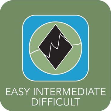 Easy Intermediate Difficult Icon