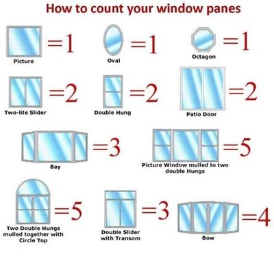 Window Cleaning legend for counting window panes